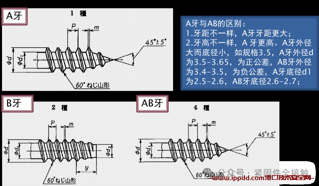 ​第一章 紧固件专业知识