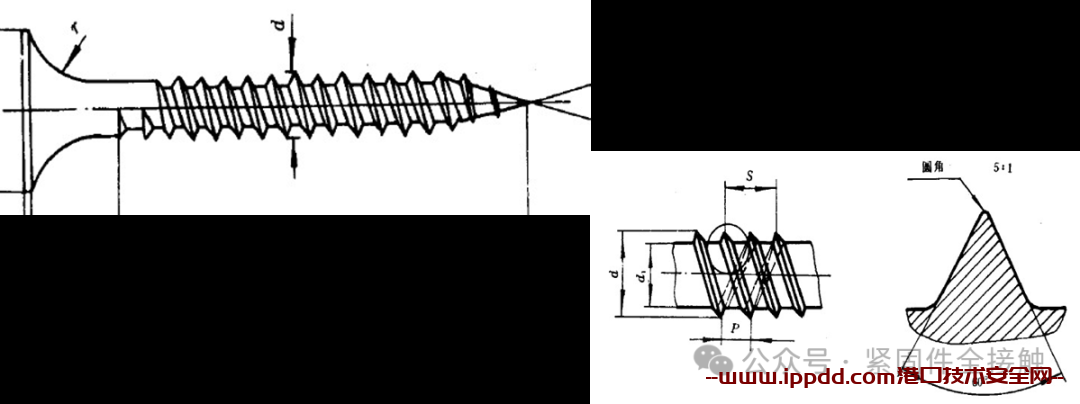 ​第一章 紧固件专业知识