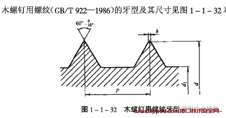 ​第一章 紧固件专业知识