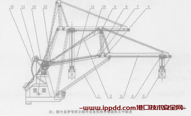多种类集装箱岸桥解决方案，全球装卸革命到来了吗？| 转载自起重运输机械