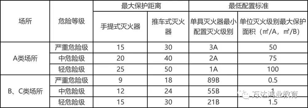 过期灭火器会爆炸?灭火器检查是每月一次,还是半月?依据是什么