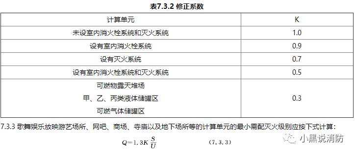 过期灭火器会爆炸?灭火器检查是每月一次,还是半月?依据是什么
