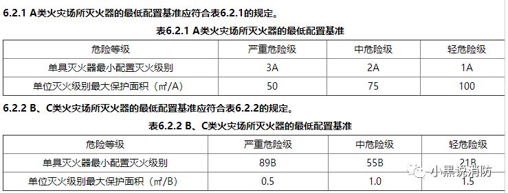 过期灭火器会爆炸?灭火器检查是每月一次,还是半月?依据是什么