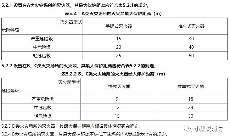 过期灭火器会爆炸？灭火器检查是每月一次，还是半月？依据是什么