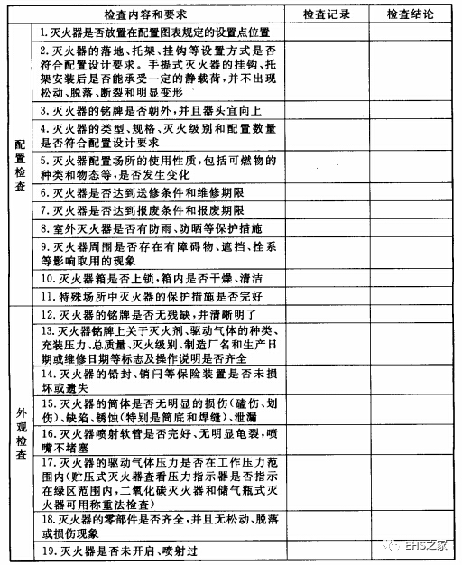 过期灭火器会爆炸?灭火器检查是每月一次,还是半月?依据是什么