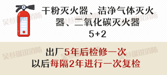 过期灭火器会爆炸?灭火器检查是每月一次,还是半月?依据是什么