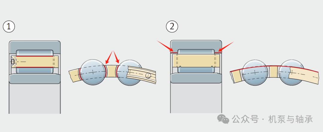 滚动轴承保持架引导方式案例