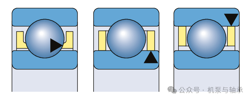 滚动轴承保持架引导方式案例