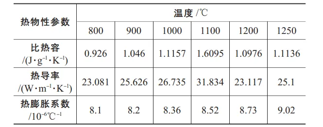 TiAl 合金板材无包套轧制工艺模拟