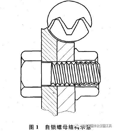 自锁螺母(施必牢螺纹)的原理及应用…
