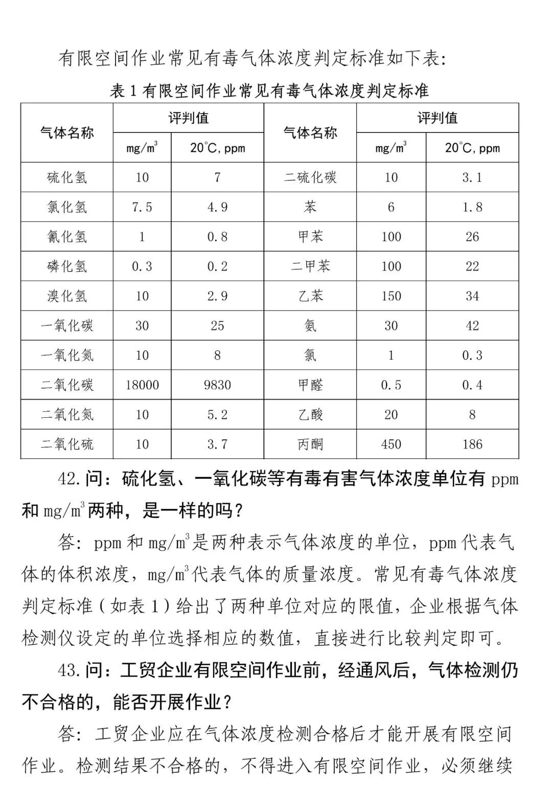 关于有限空间作业的范围和管理干货资料收集