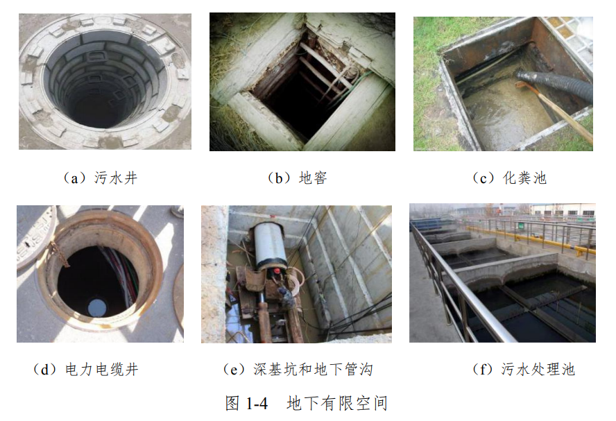 关于有限空间作业的范围和管理干货资料收集