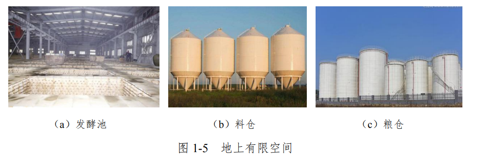 关于有限空间作业的范围和管理干货资料收集