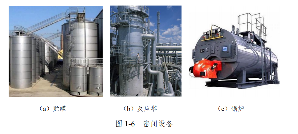 关于有限空间作业的范围和管理干货资料收集