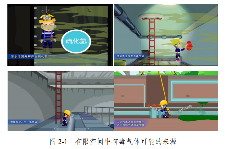 关于有限空间作业的范围和管理干货资料收集