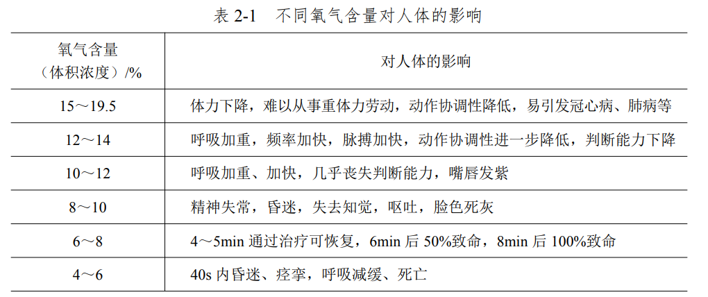 关于有限空间作业的范围和管理干货资料收集