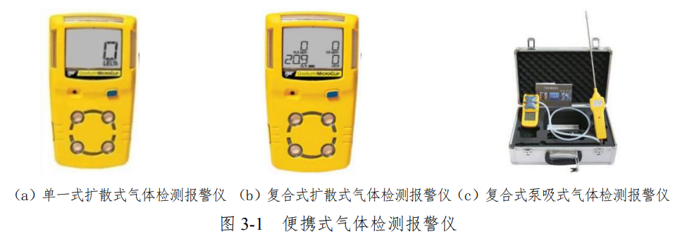 关于有限空间作业的范围和管理干货资料收集