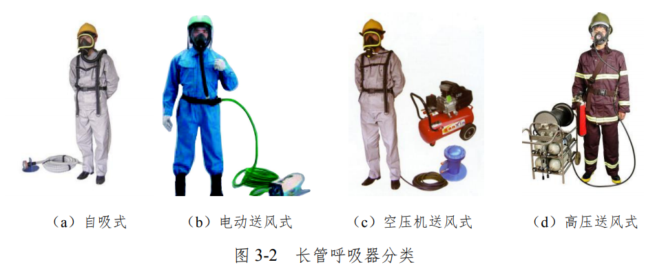 关于有限空间作业的范围和管理干货资料收集