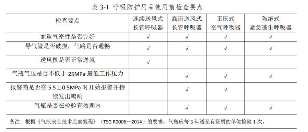 关于有限空间作业的范围和管理干货资料收集