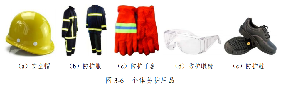 关于有限空间作业的范围和管理干货资料收集