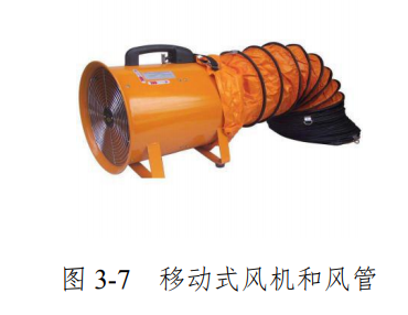 关于有限空间作业的范围和管理干货资料收集