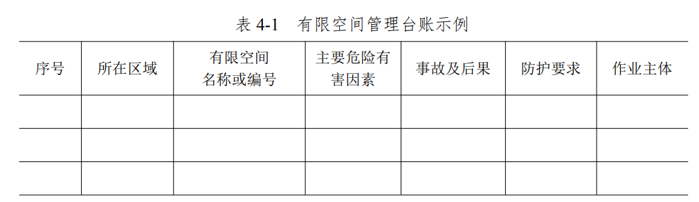 关于有限空间作业的范围和管理干货资料收集