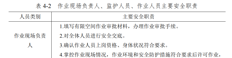 关于有限空间作业的范围和管理干货资料收集