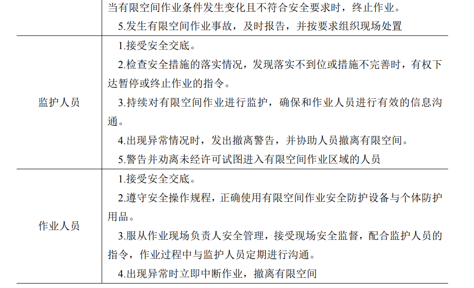 关于有限空间作业的范围和管理干货资料收集