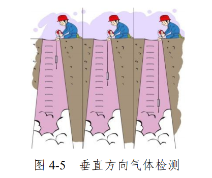 关于有限空间作业的范围和管理干货资料收集