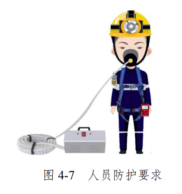 关于有限空间作业的范围和管理干货资料收集