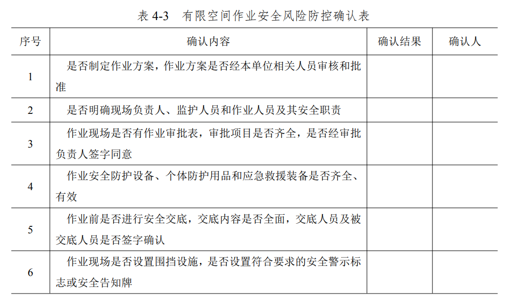 关于有限空间作业的范围和管理干货资料收集