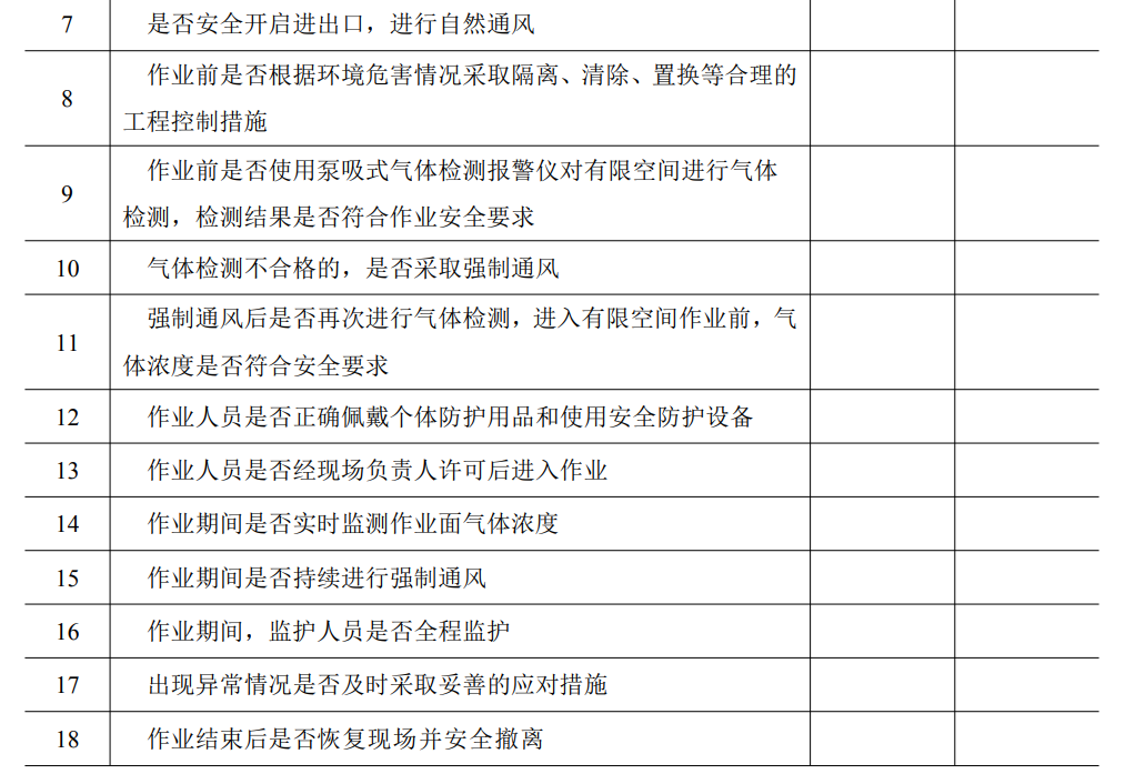 关于有限空间作业的范围和管理干货资料收集