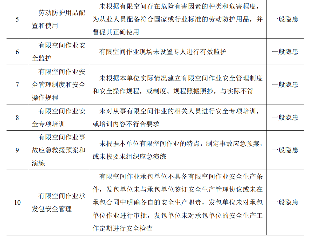 关于有限空间作业的范围和管理干货资料收集