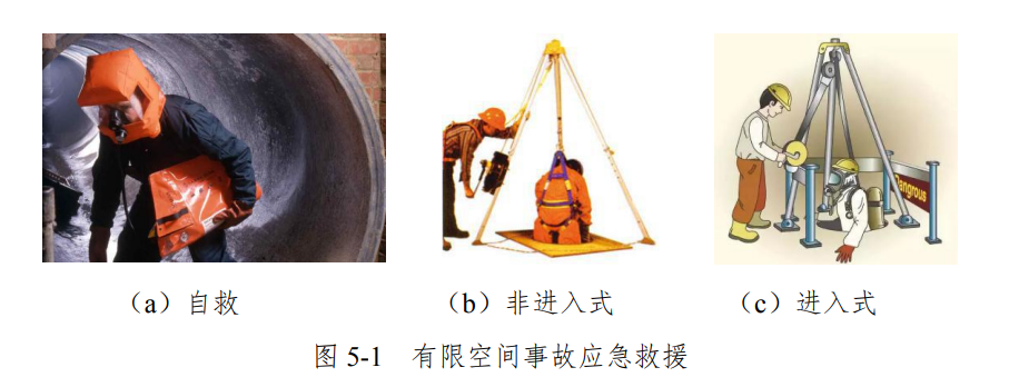 关于有限空间作业的范围和管理干货资料收集