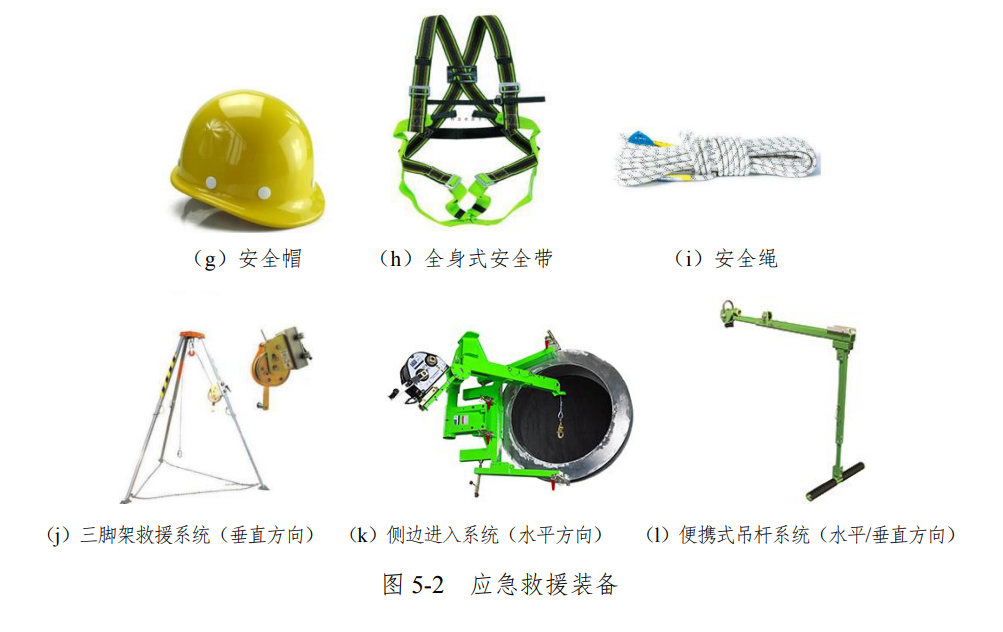 关于有限空间作业的范围和管理干货资料收集