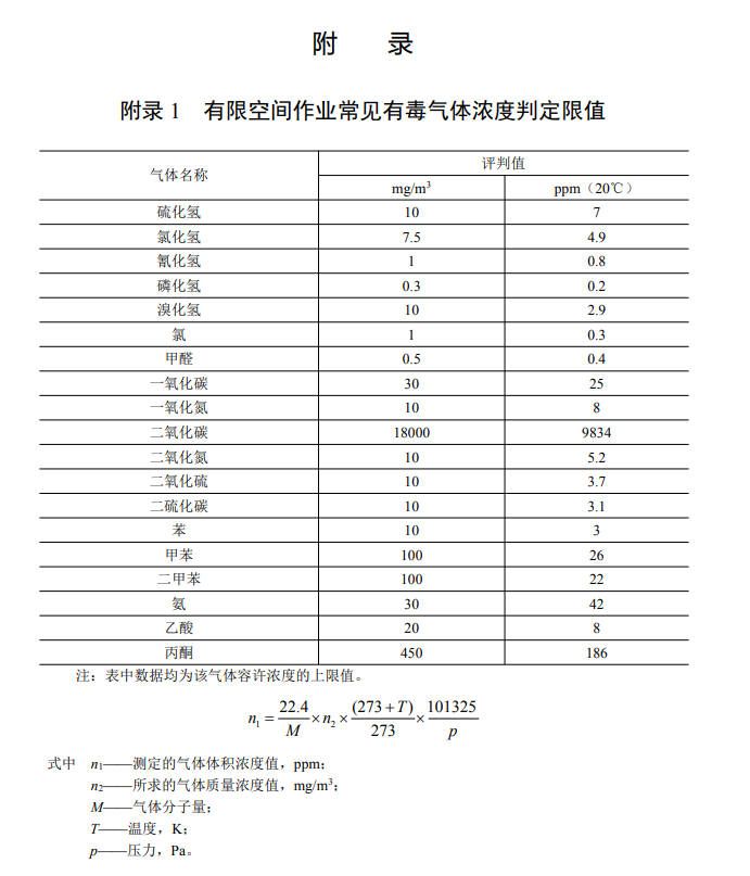 关于有限空间作业的范围和管理干货资料收集