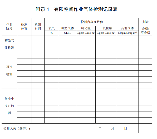 关于有限空间作业的范围和管理干货资料收集
