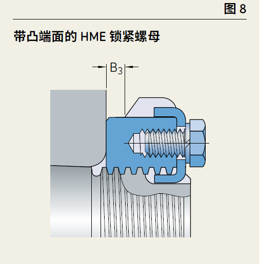 轴承轴向定位装置--锁紧螺母(HM 和 HME)