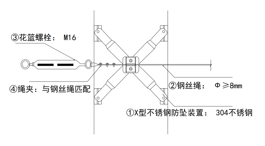 以案说教 | 某央企发生高处坠落事故,致5死1伤