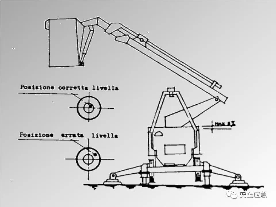 【PPT】登高车使用安全培训