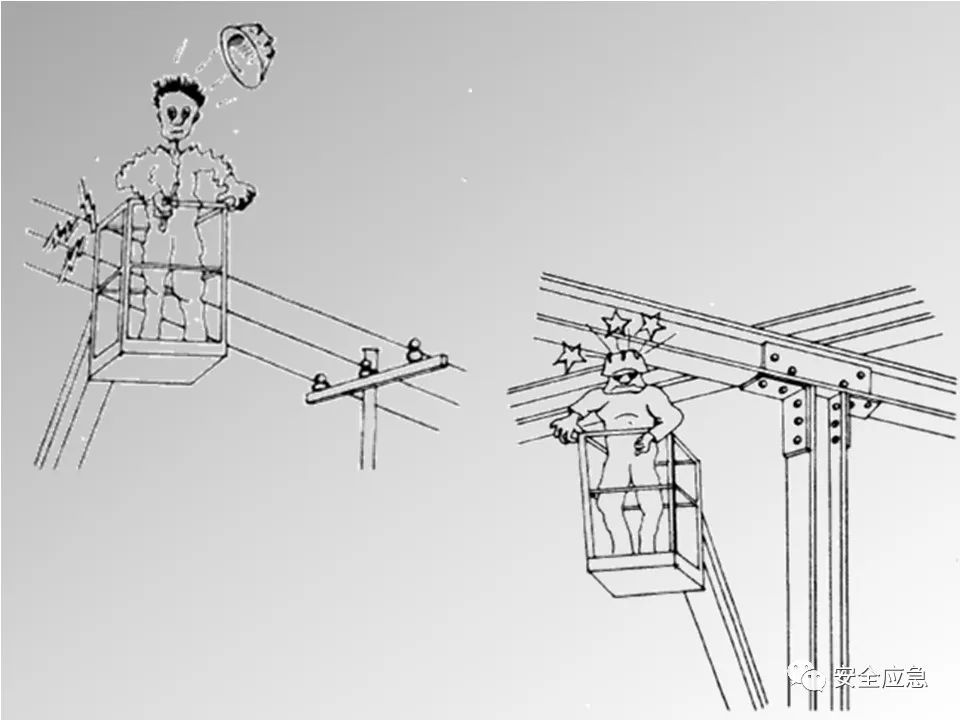【PPT】登高车使用安全培训