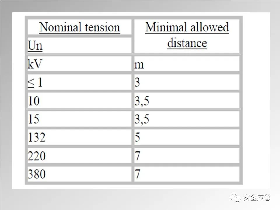 【PPT】登高车使用安全培训