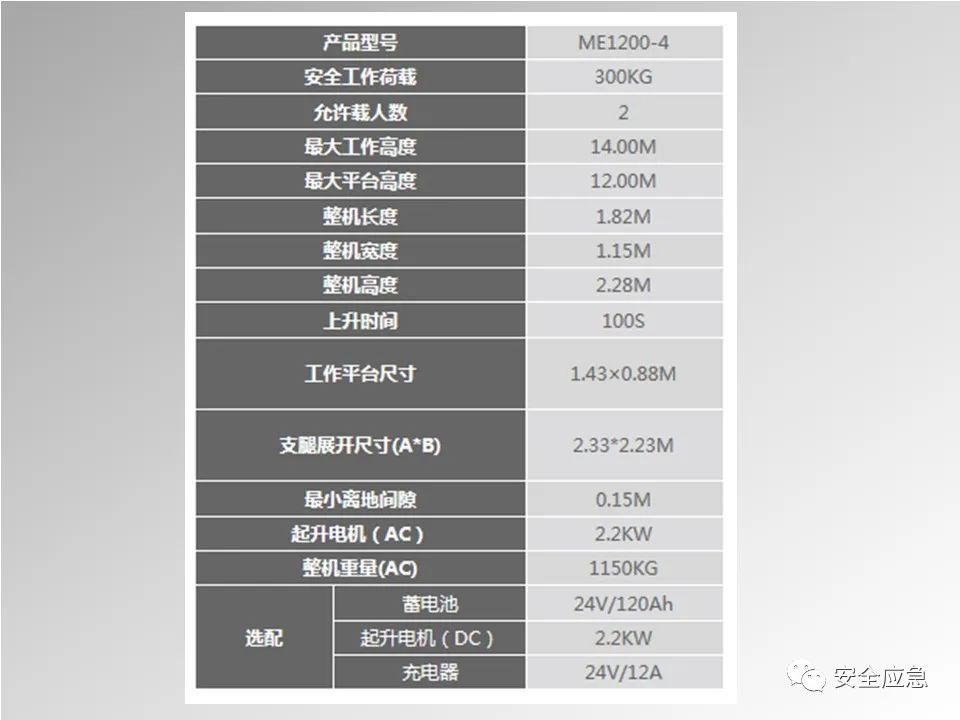 【PPT】登高车使用安全培训