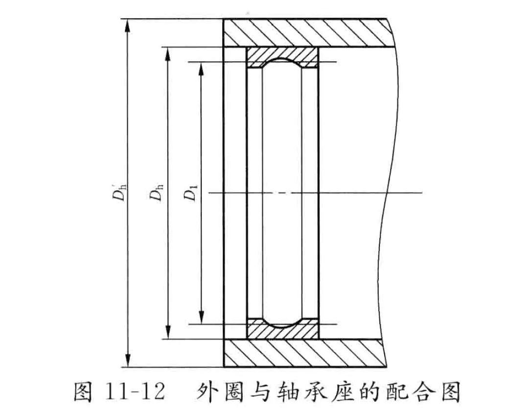 高速轴承与轴/轴承座配合,计算有效过盈量