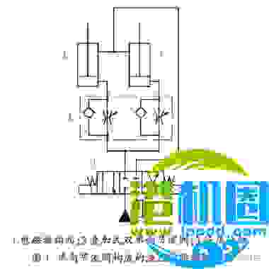 常用液压同步控制方法及回路，你都知道吗？