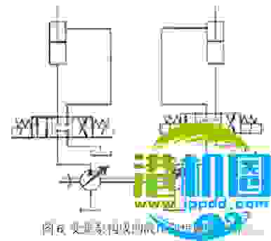 常用液压同步控制方法及回路，你都知道吗？