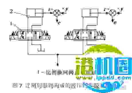 常用液压同步控制方法及回路，你都知道吗？