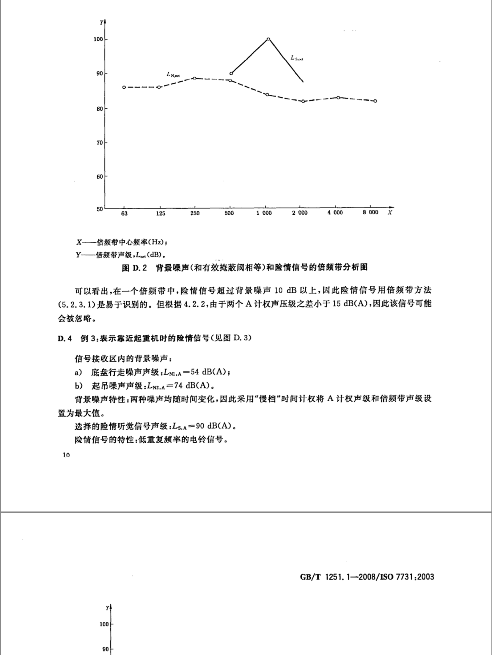 港机设备警报器蜂鸣器怎么选? | GB/T1251.1人类工效学公共场所和工作区域的险情信号险情听觉信号