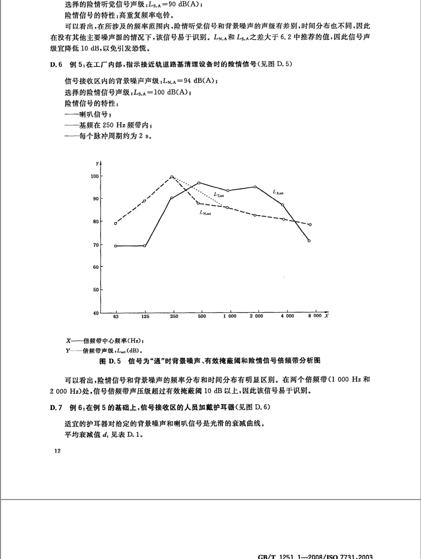 港机设备警报器蜂鸣器怎么选? | GB/T1251.1人类工效学公共场所和工作区域的险情信号险情听觉信号