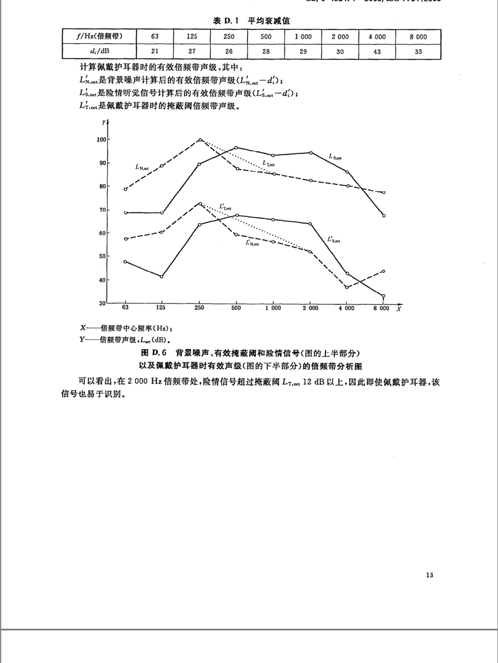港机设备警报器蜂鸣器怎么选? | GB/T1251.1人类工效学公共场所和工作区域的险情信号险情听觉信号